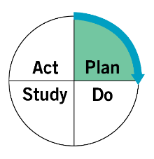 Plan Act Study Do Cycle